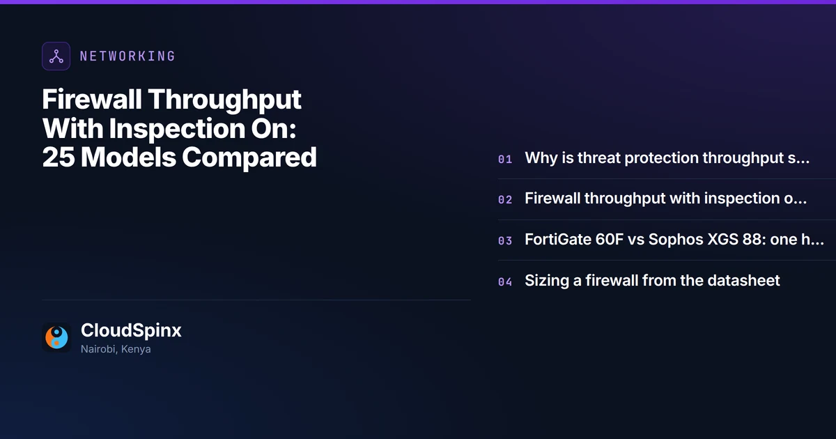 Firewall Throughput With Inspection On: 25 Models Compared