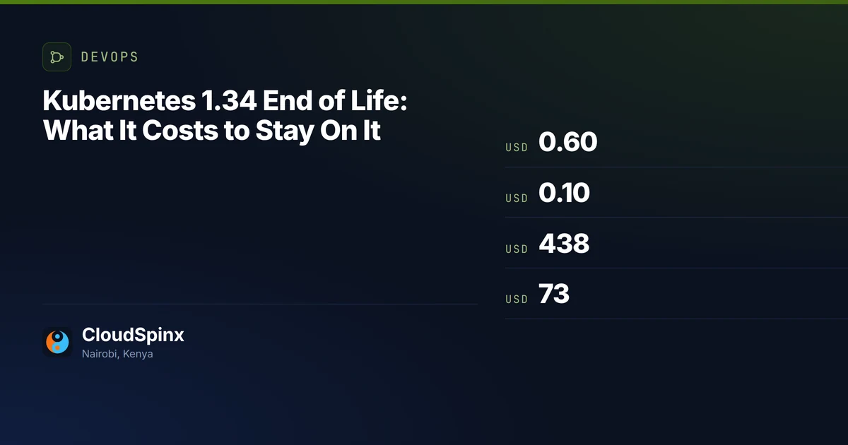 Kubernetes 1.34 End of Life: What It Costs to Stay On It